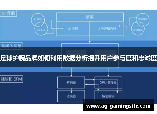 足球护腕品牌如何利用数据分析提升用户参与度和忠诚度